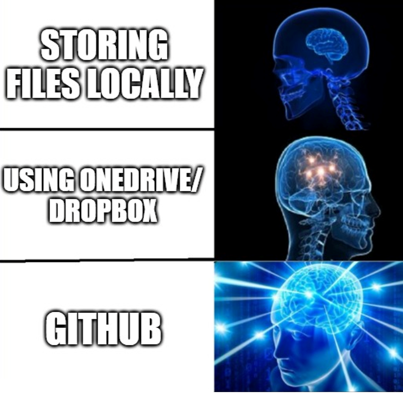 Change tracking with Github is great
