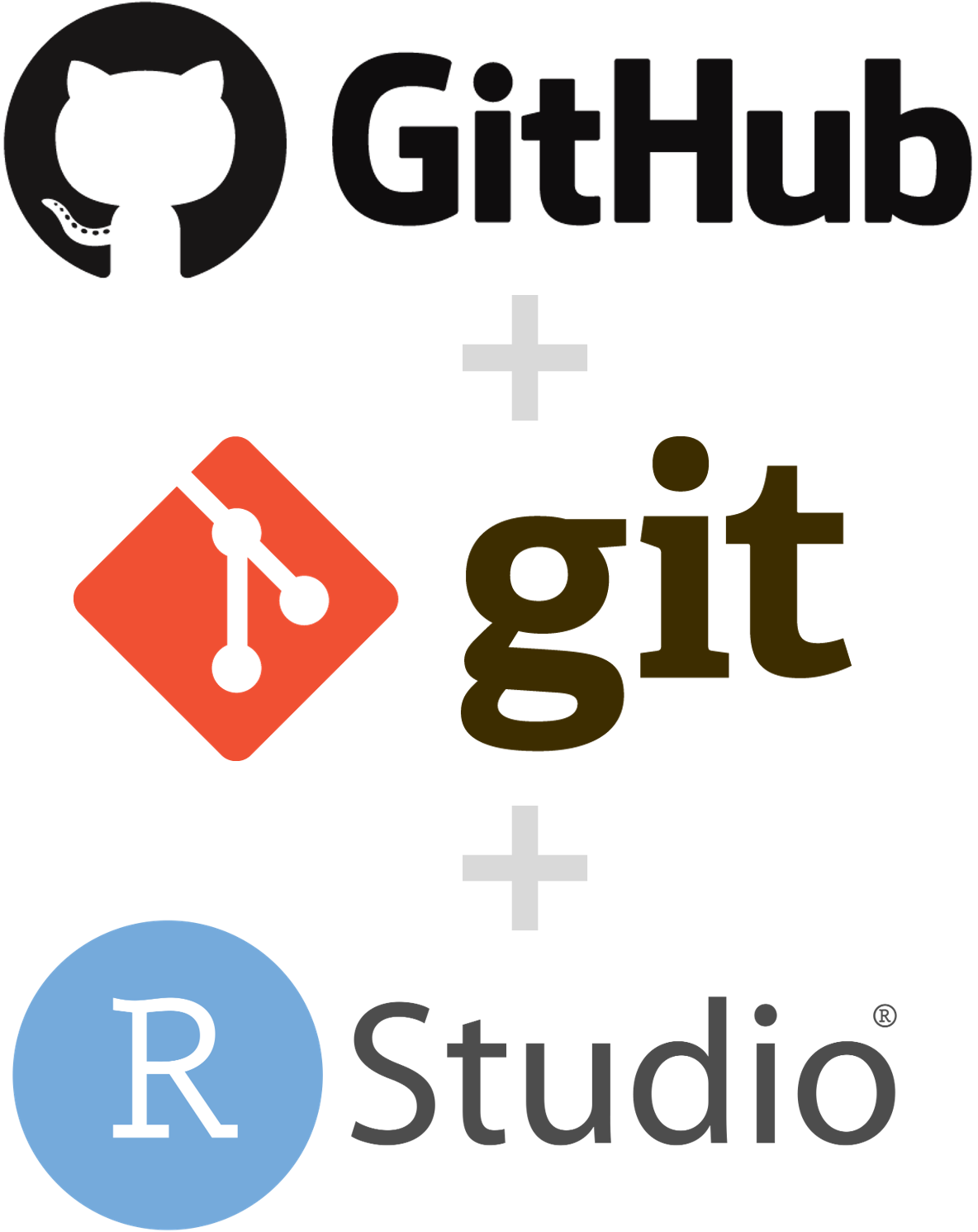 logos of git github and rstudio